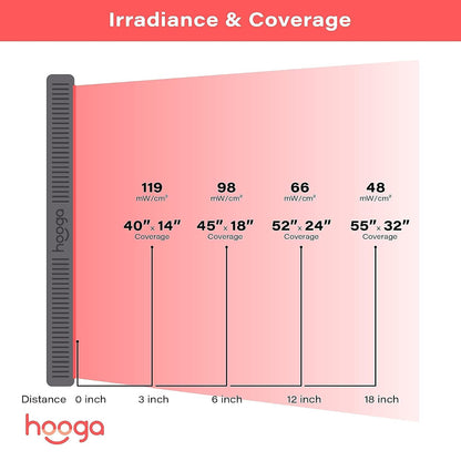 Red Light Therapy Panel Device – Large Panel, 660Nm Red & 850Nm near Infrared Light Therapy, LED Light Therapy Lamp, 200 Leds, Timer, Hanging Kit Included – HG1000